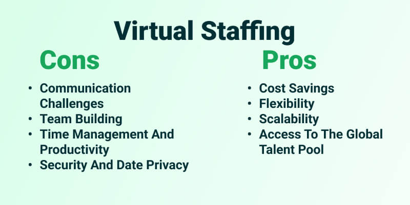 Virtual Staffing Pros Cons 