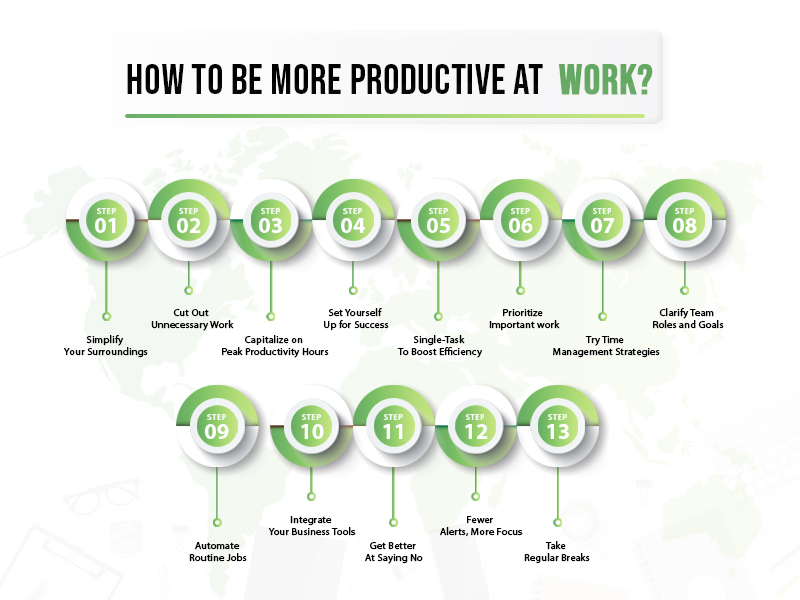 13 resons to be more productive