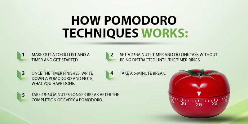 Pomodoro Technique Works