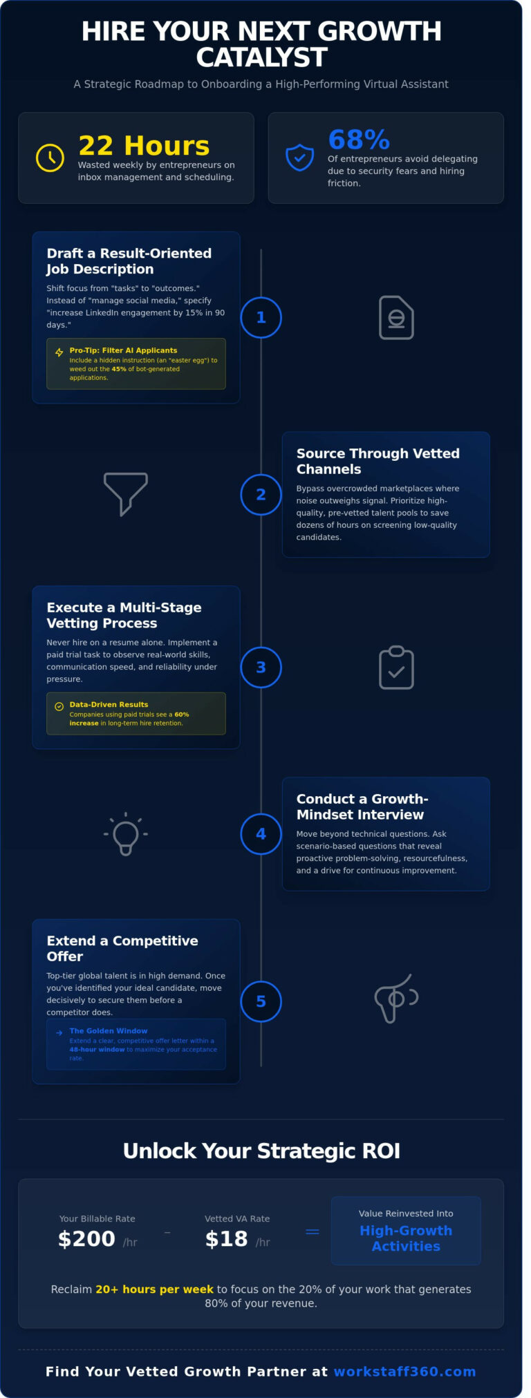 How to Hire a Virtual Assistant: The 2026 Strategic Growth Guide ...