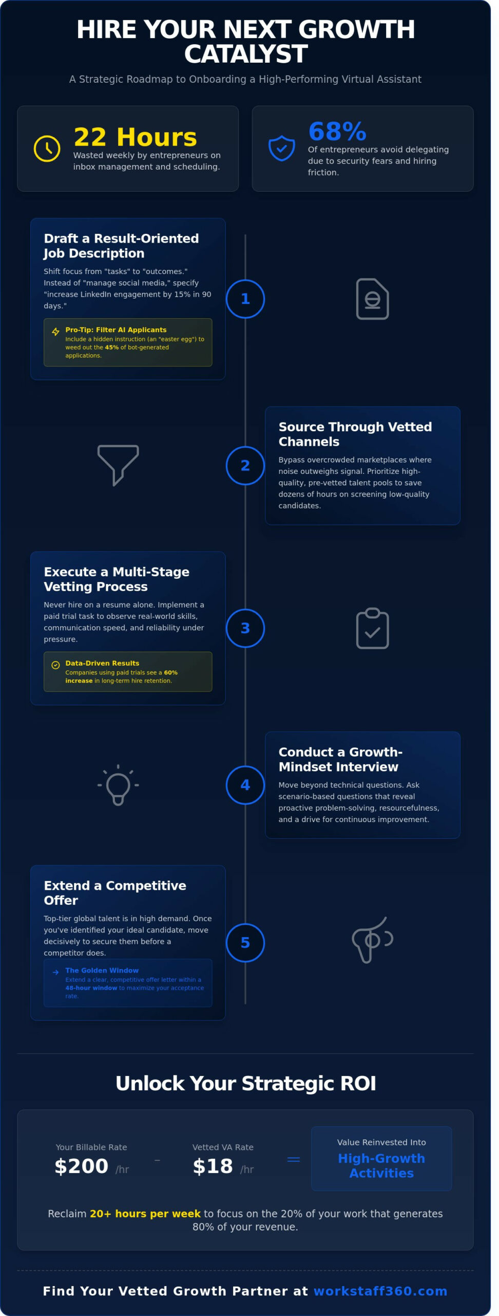 How to Hire a Virtual Assistant: The 2026 Strategic Growth Guide