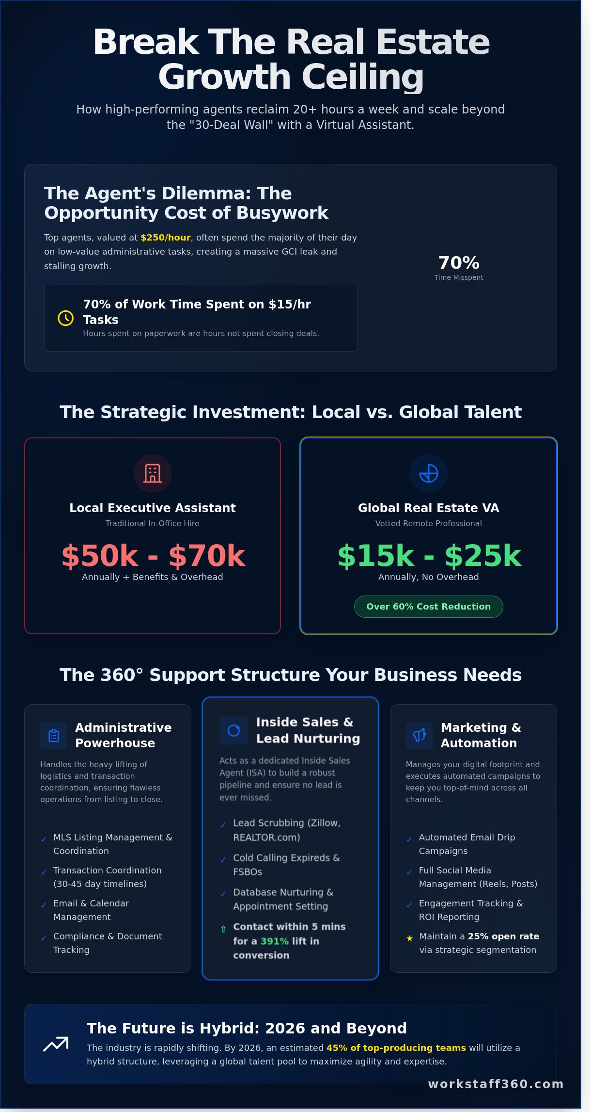The Ultimate Guide to Real Estate Virtual Assistants in 2026