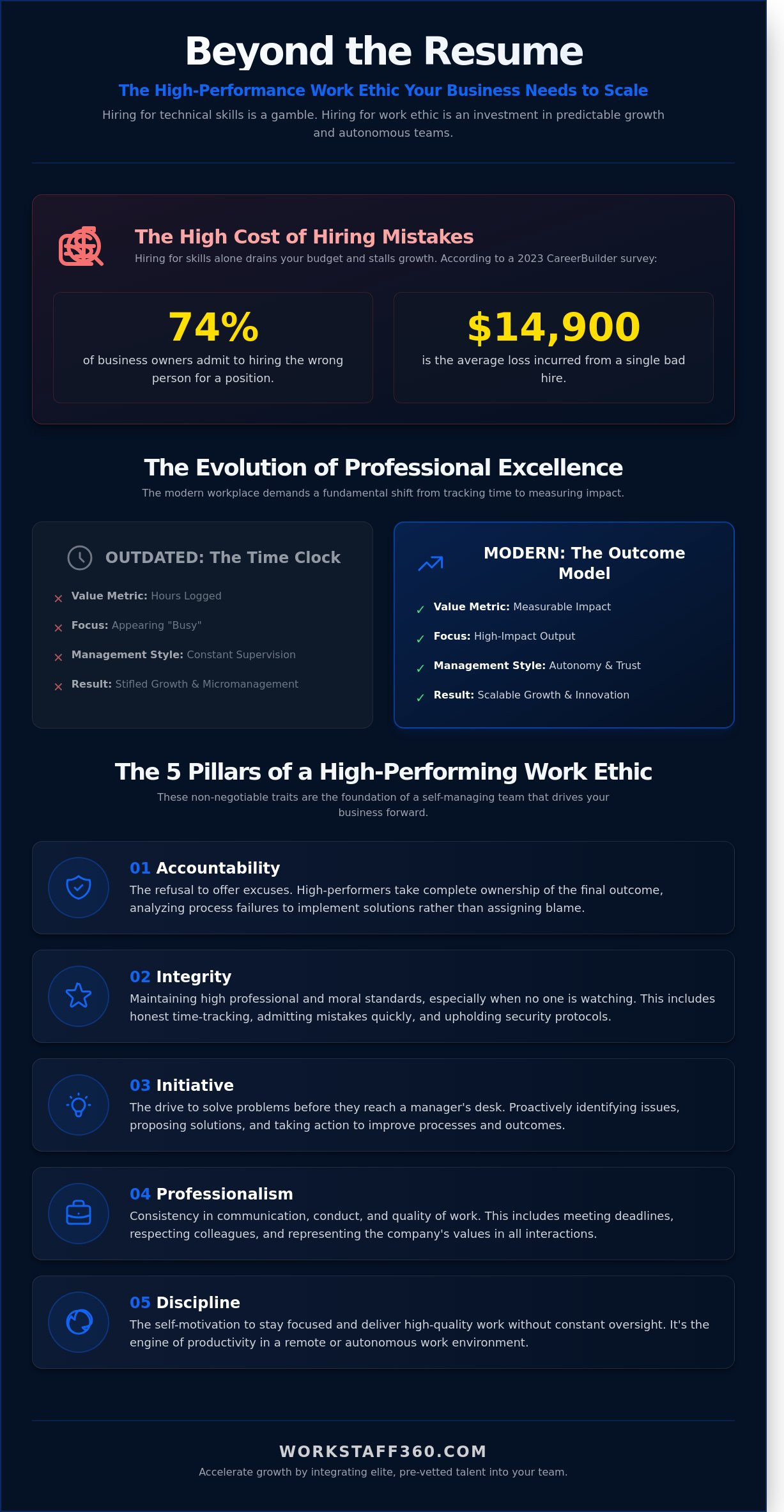 What Is a Strong Work Ethic? The Leader’s Guide to Professional Excellence