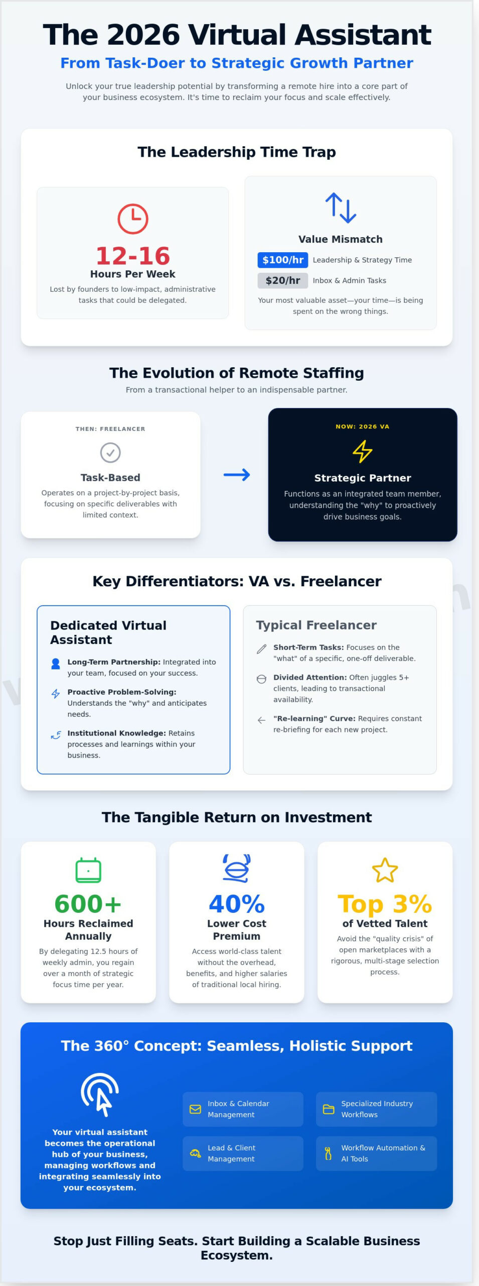 What Is a Virtual Assistant? The 2026 Strategic Guide for Business Growth