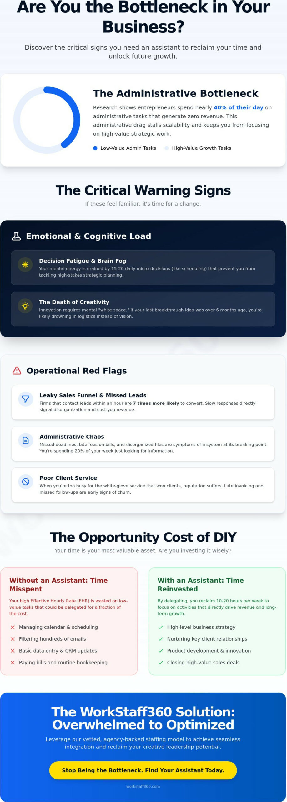 12 Critical Signs You Need an Assistant to Scale Your Business in 2026