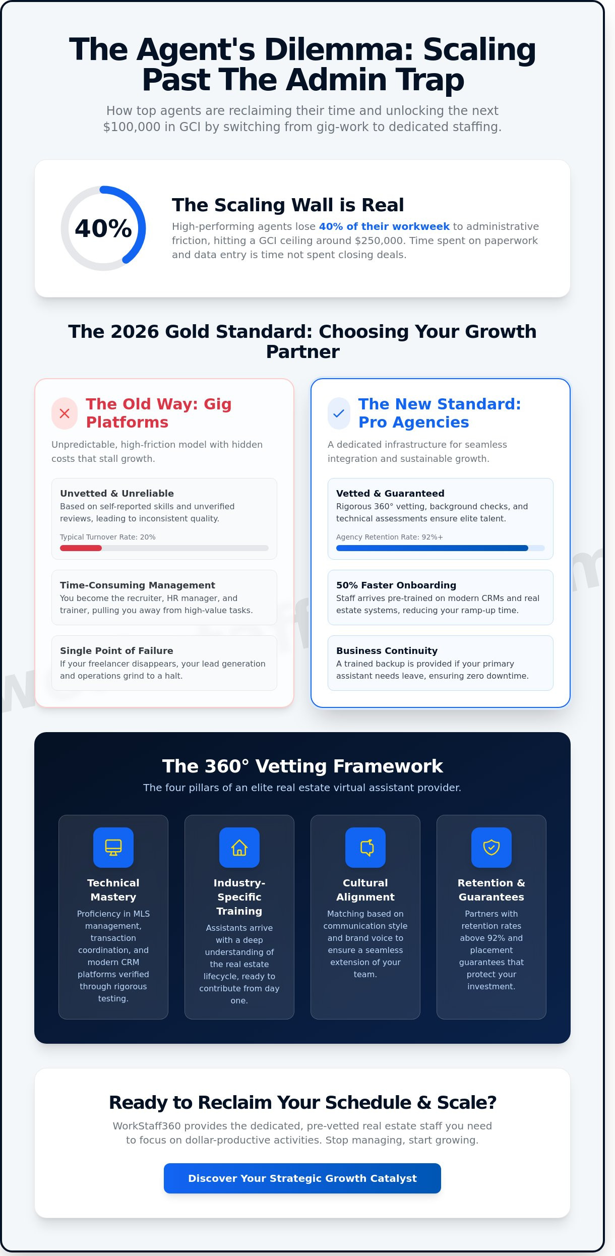 Best Real Estate Virtual Assistant Companies of 2026: A Strategic Comparison for Growth-Minded Agents