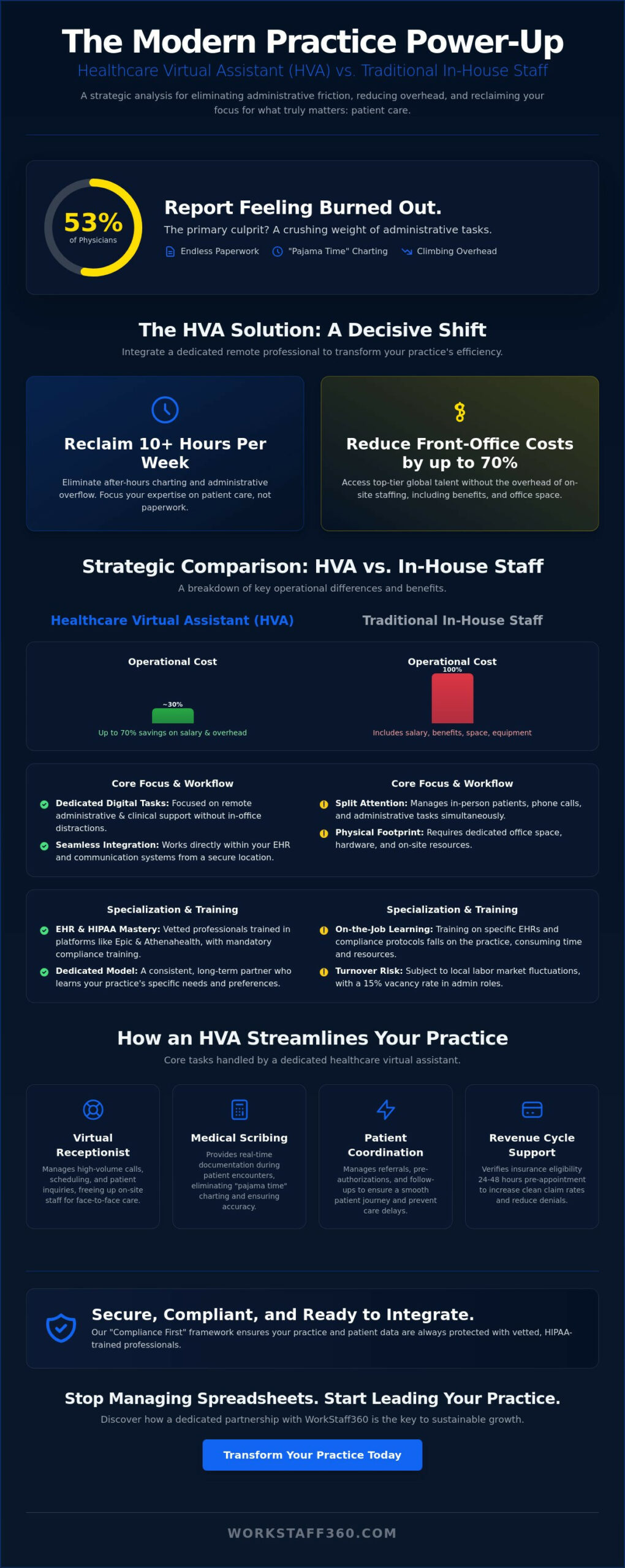 Healthcare Virtual Assistant: The 2026 Strategic Guide to Practice Efficiency