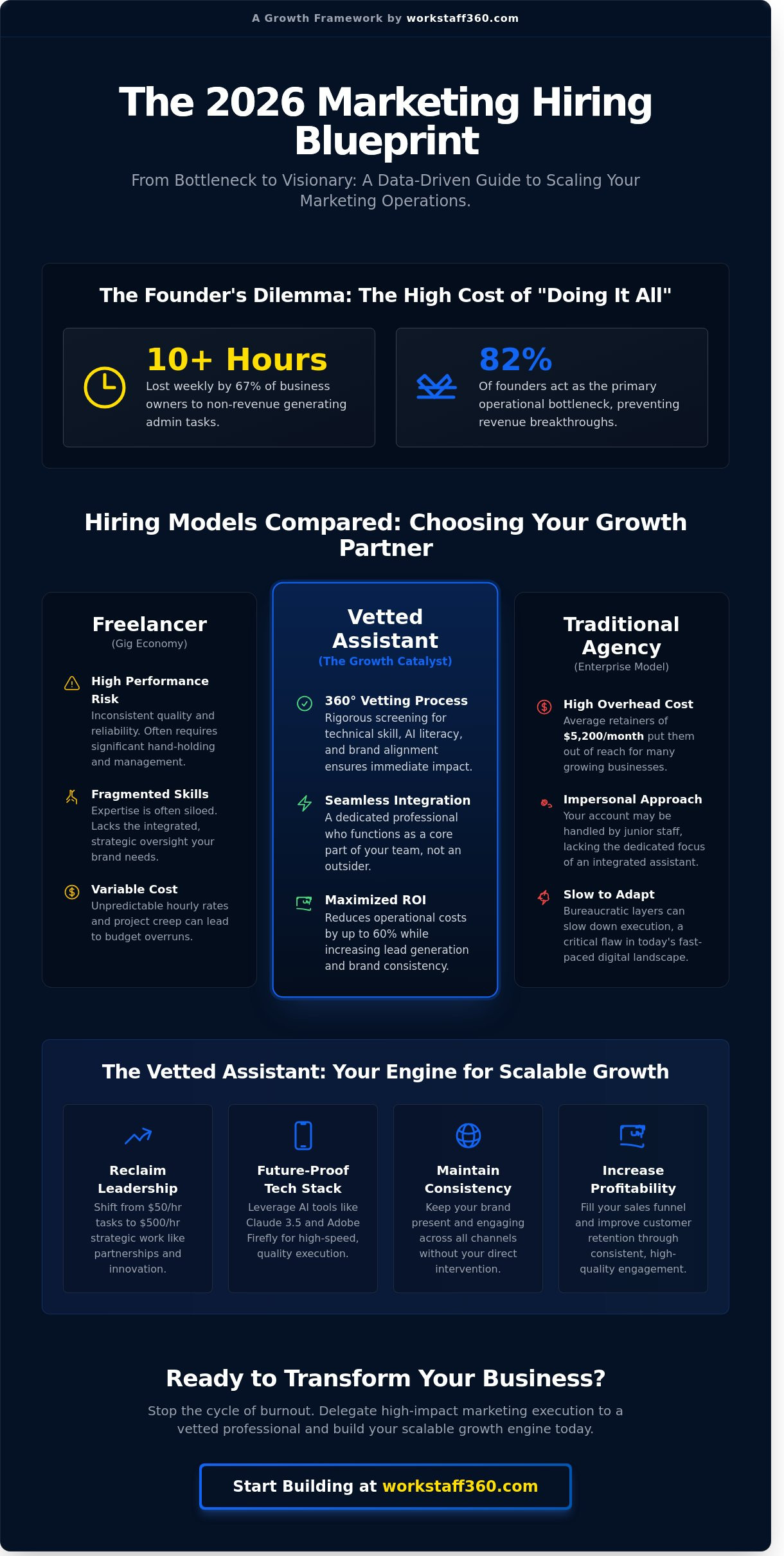 How to Hire a Digital Marketing Assistant in 2026: The Complete Growth Guide