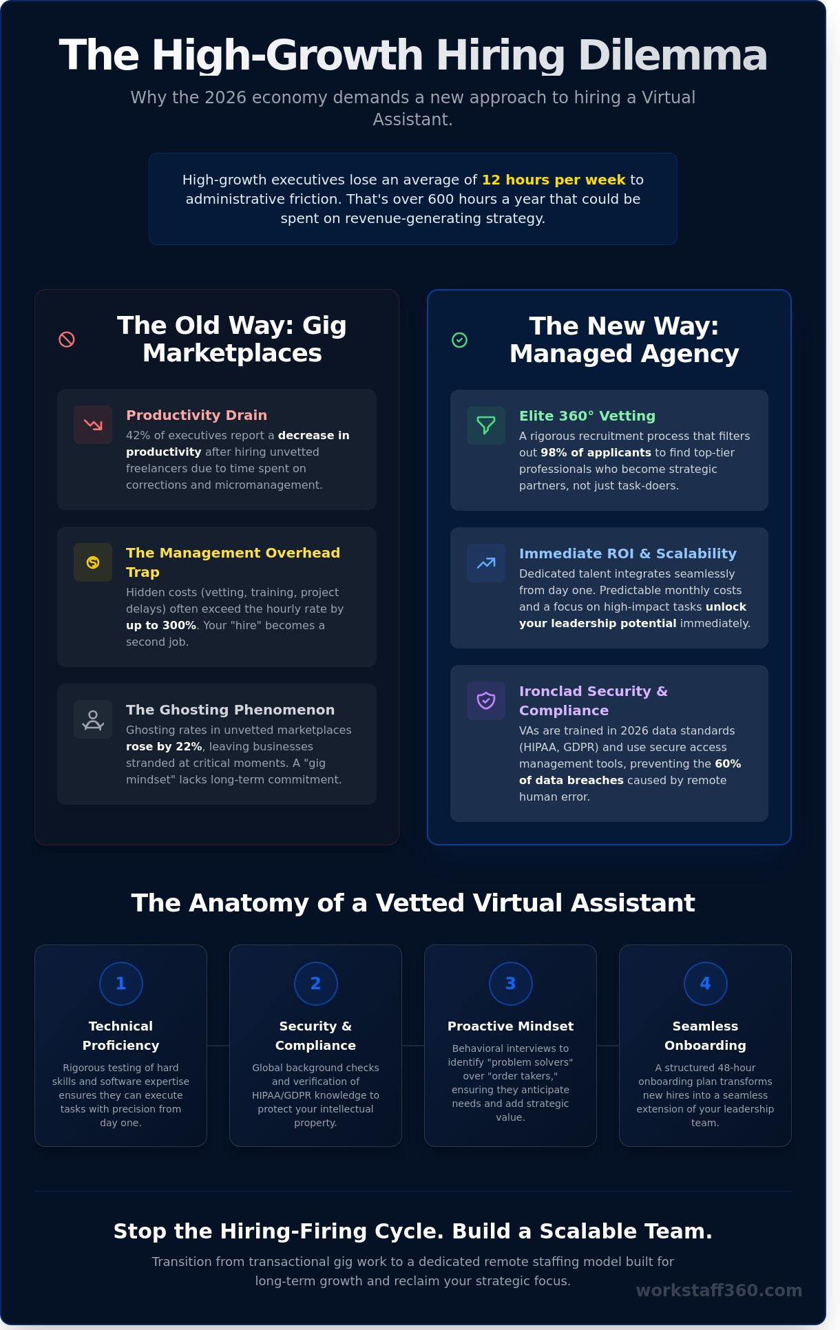 How to Hire a Virtual Assistant in 2026: The Executive Buying Guide