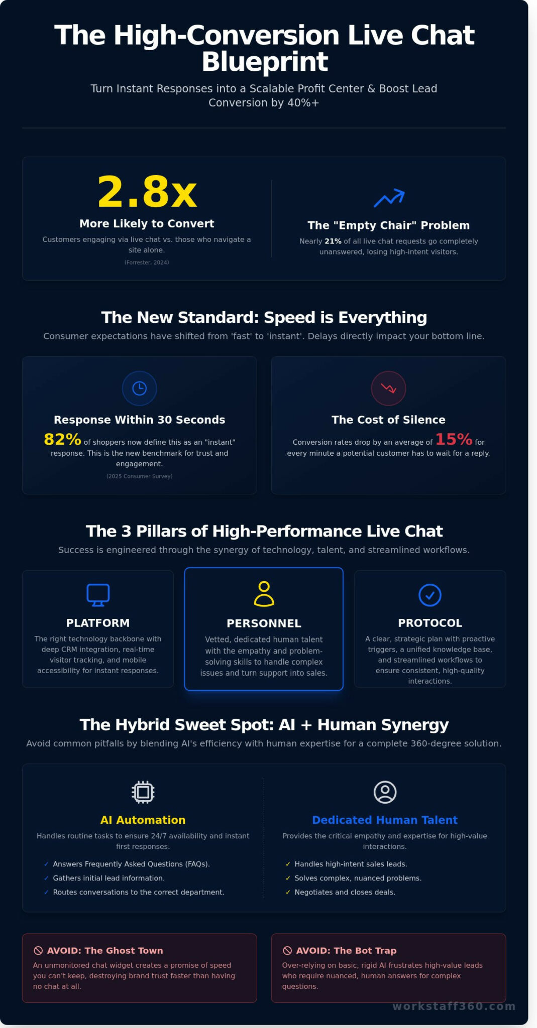 Live Chat in 2026: The Strategic Guide to High-Conversion Customer ...