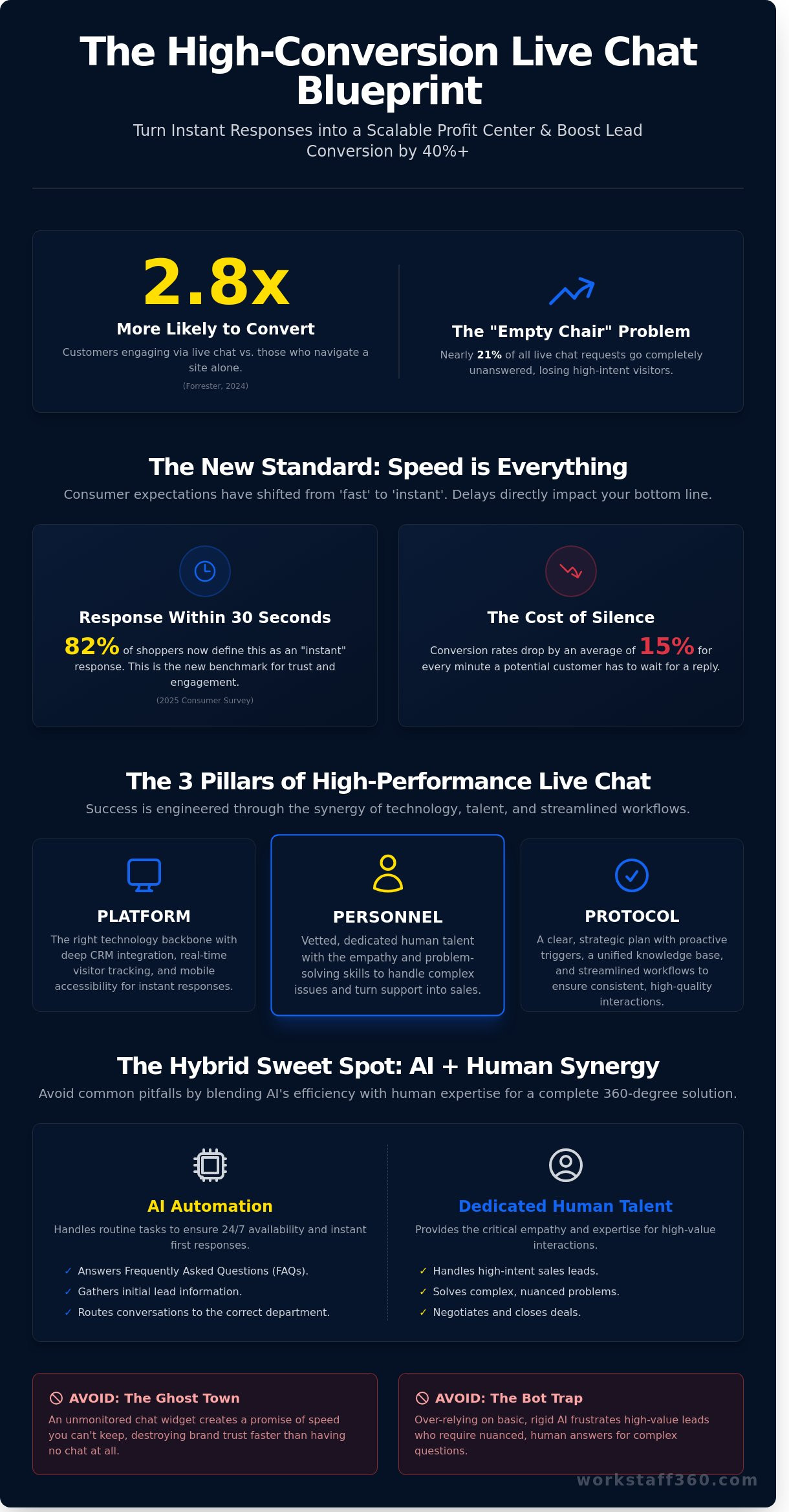 Live Chat in 2026: The Strategic Guide to High-Conversion Customer Support