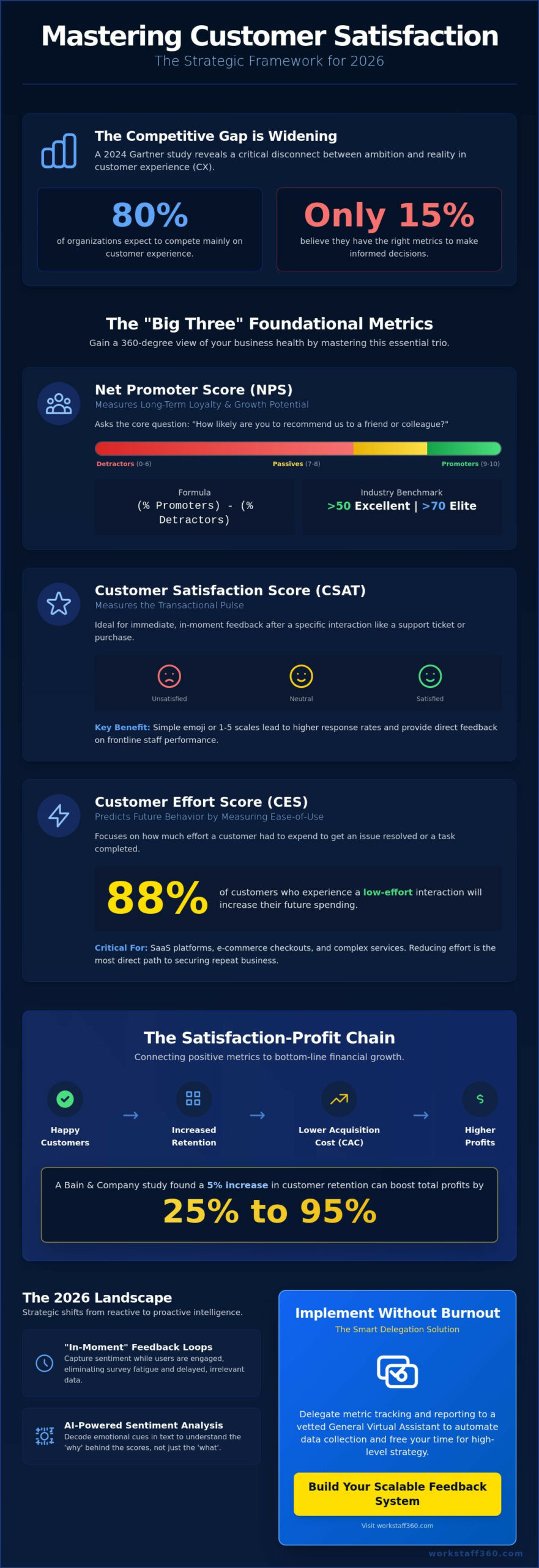 Mastering Customer Satisfaction Metrics: The 2026 Strategic Reference Guide