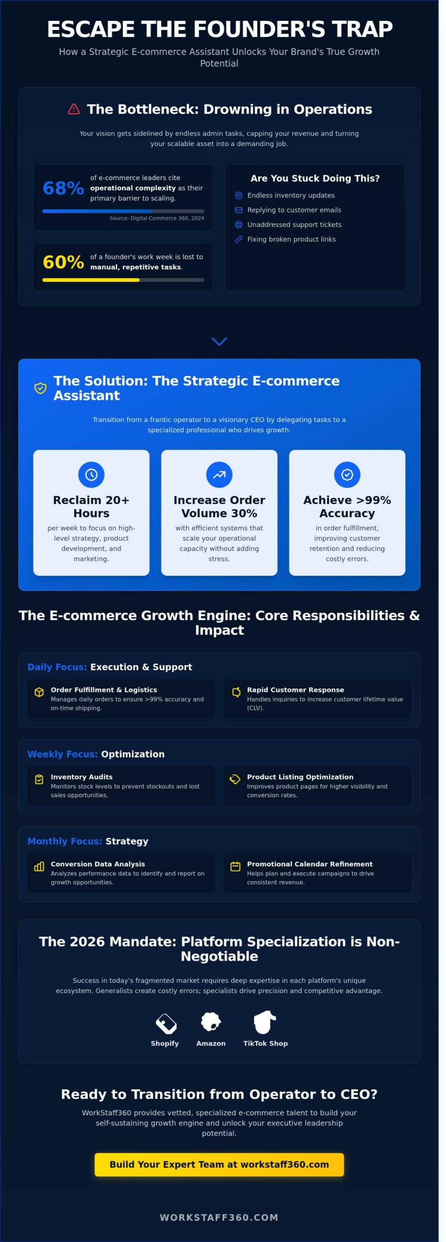 The 2026 Strategic Guide to Hiring an E-commerce Assistant for Rapid Growth