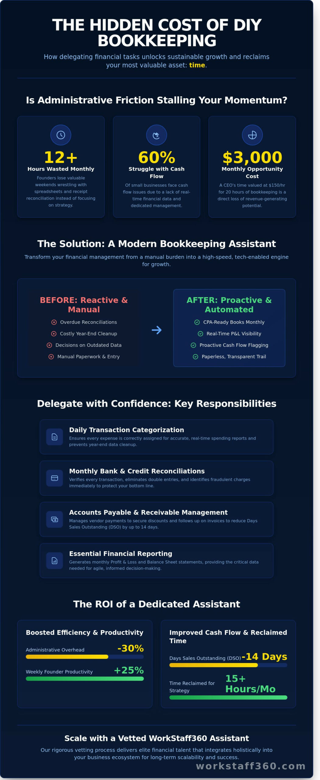 The Strategic Guide to Hiring a Bookkeeping Assistant in 2026