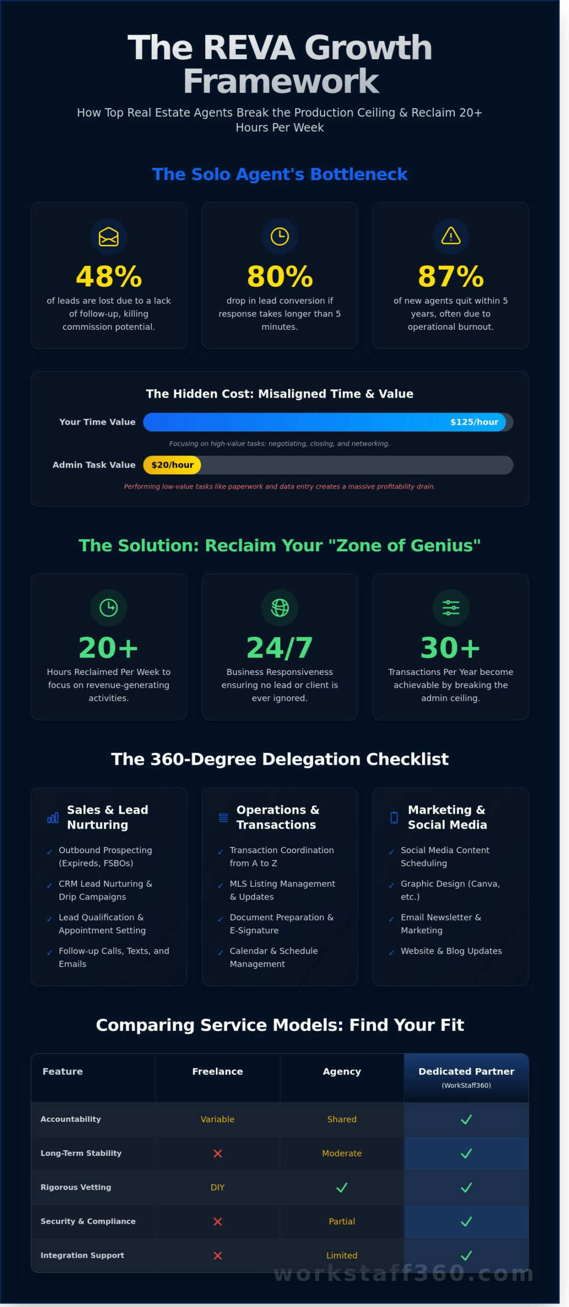 The Ultimate Checklist for Real Estate Virtual Assistant Services in 2026
