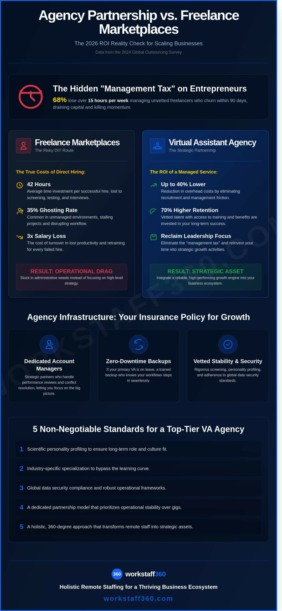 Virtual Assistant Agency Guide 2026: Choosing the Right Partner to Scale