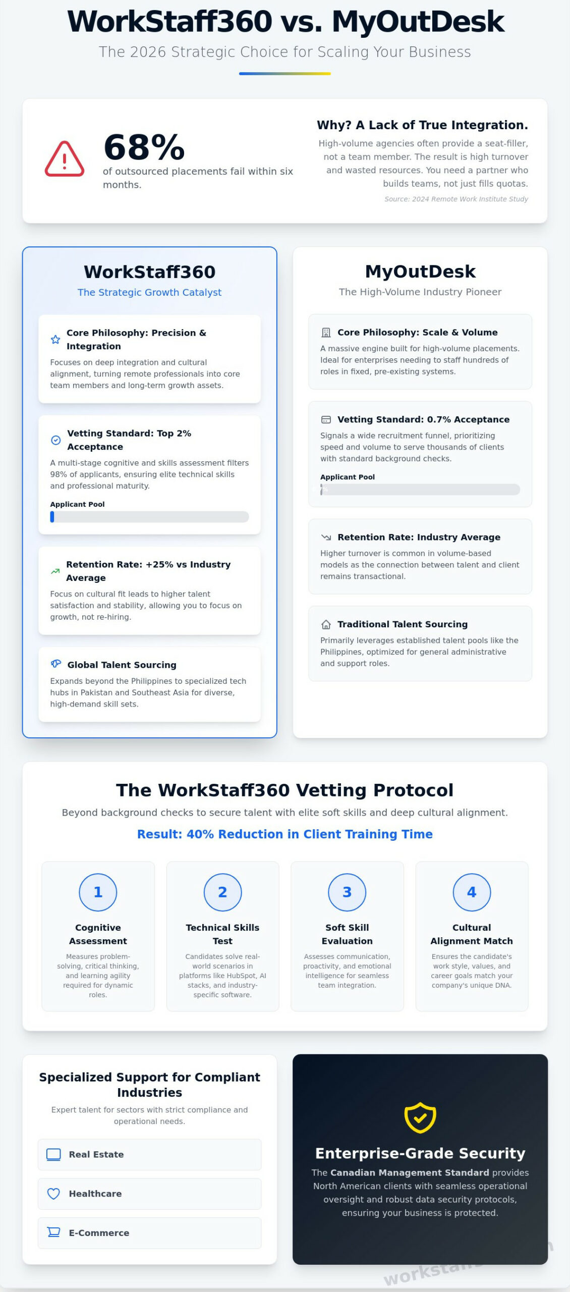 WorkStaff360 vs. MyOutDesk: Which Virtual Staffing Agency Wins in 2026?